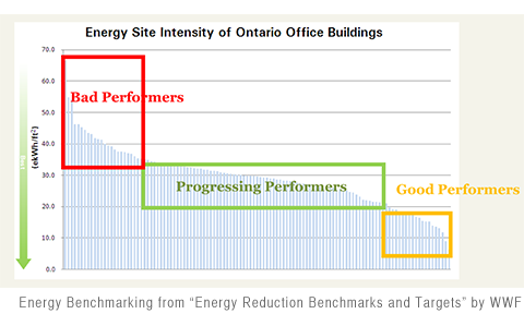 WWF-Energy-Benchmarking