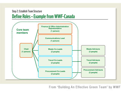 WWF-Green-Team-Building